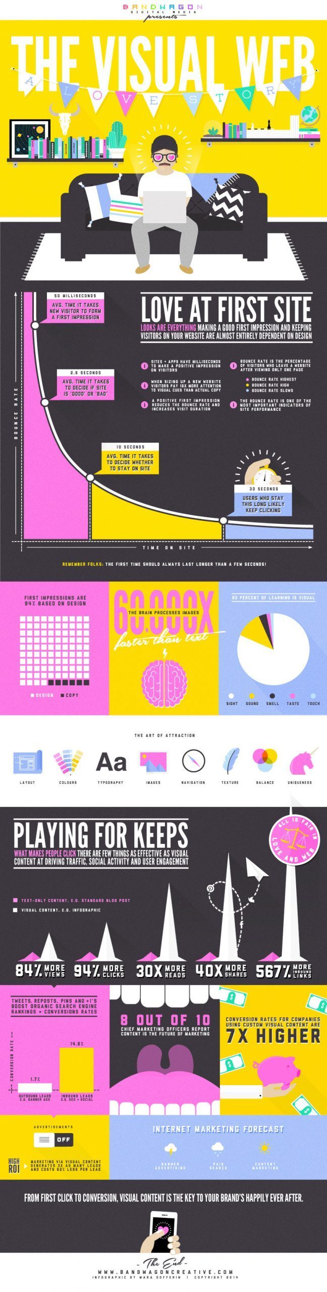infographie-picture-marketing