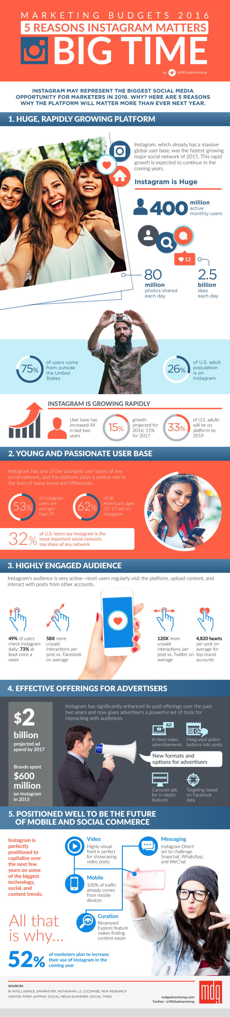 instagram-marketing-budgets-2016-infographic-1000px